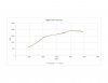HighPressureGraphjpg_Page1_zpsj17f8wvk.JPG